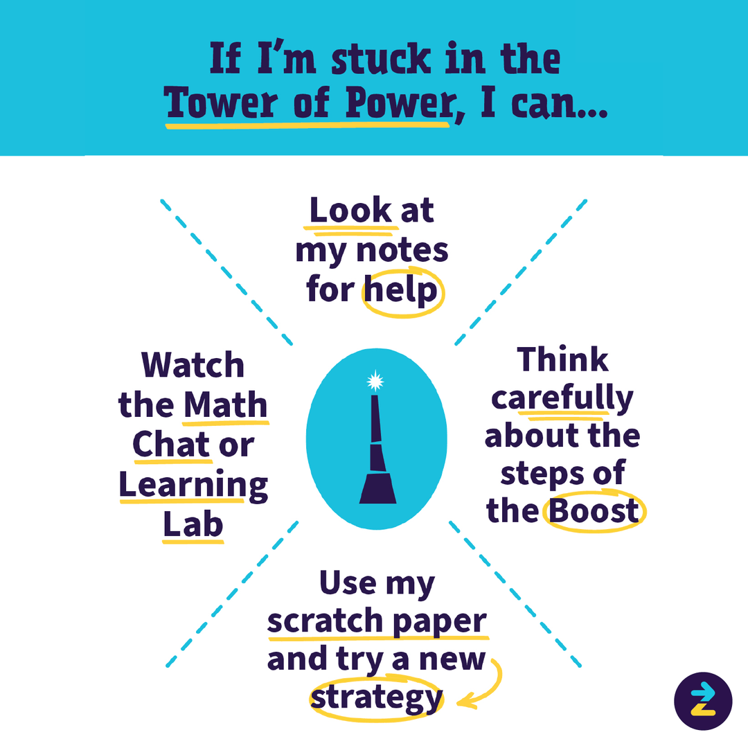 Zearn downloads anchor charts